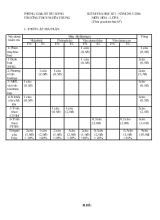 Kiểm tra học kì I - Năm 2015 - 2016 trường THCS Nghĩa Trung môn hóa  Lớp 8 (thời gian làm bài 45 phút)